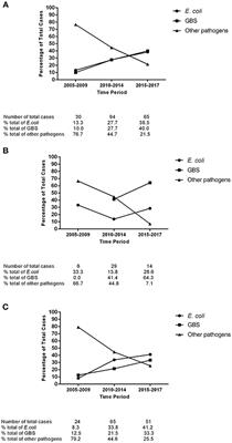 Etiology and Clinical Features of Full-Term Neonatal Bacterial Meningitis: A Multicenter Retrospective Cohort Study